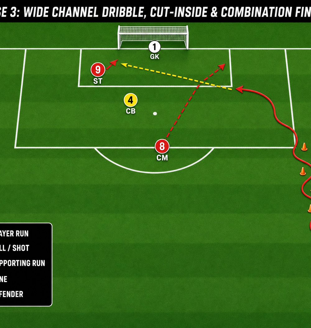 Tactical diagram
