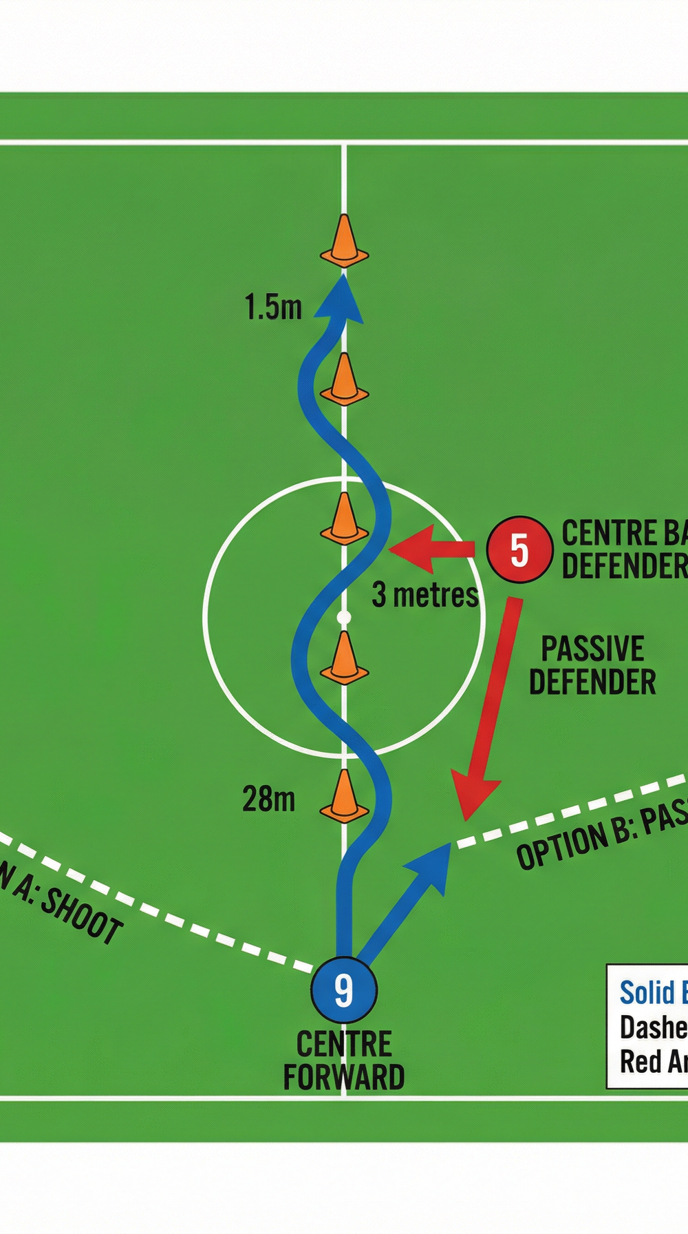 Tactical diagram 3