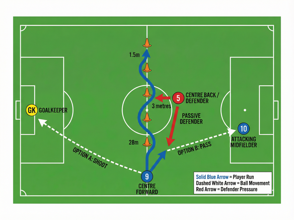 Tactical diagram