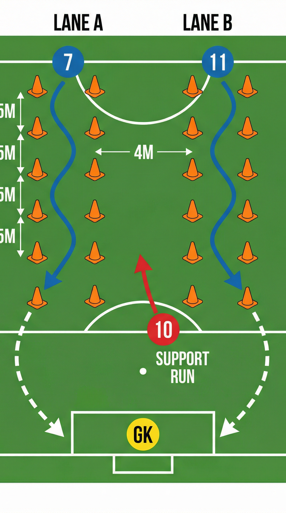 Tactical diagram
