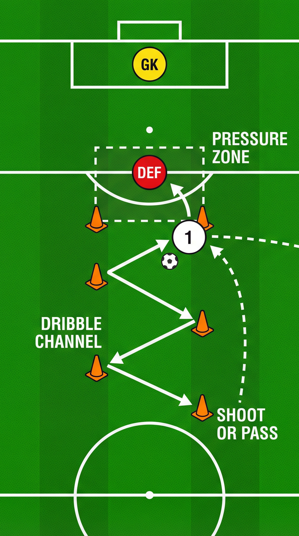 Tactical diagram