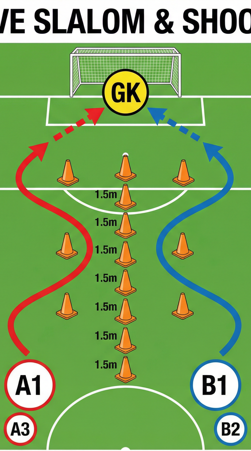 Tactical diagram 3