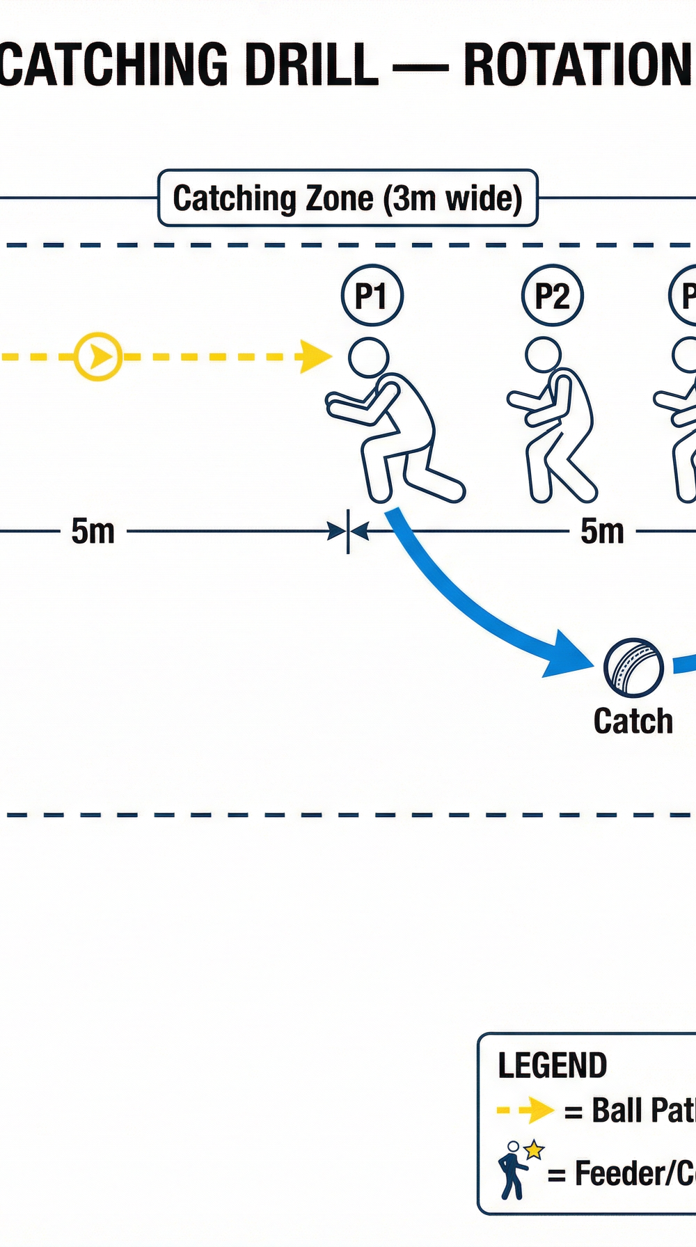 Tactical diagram