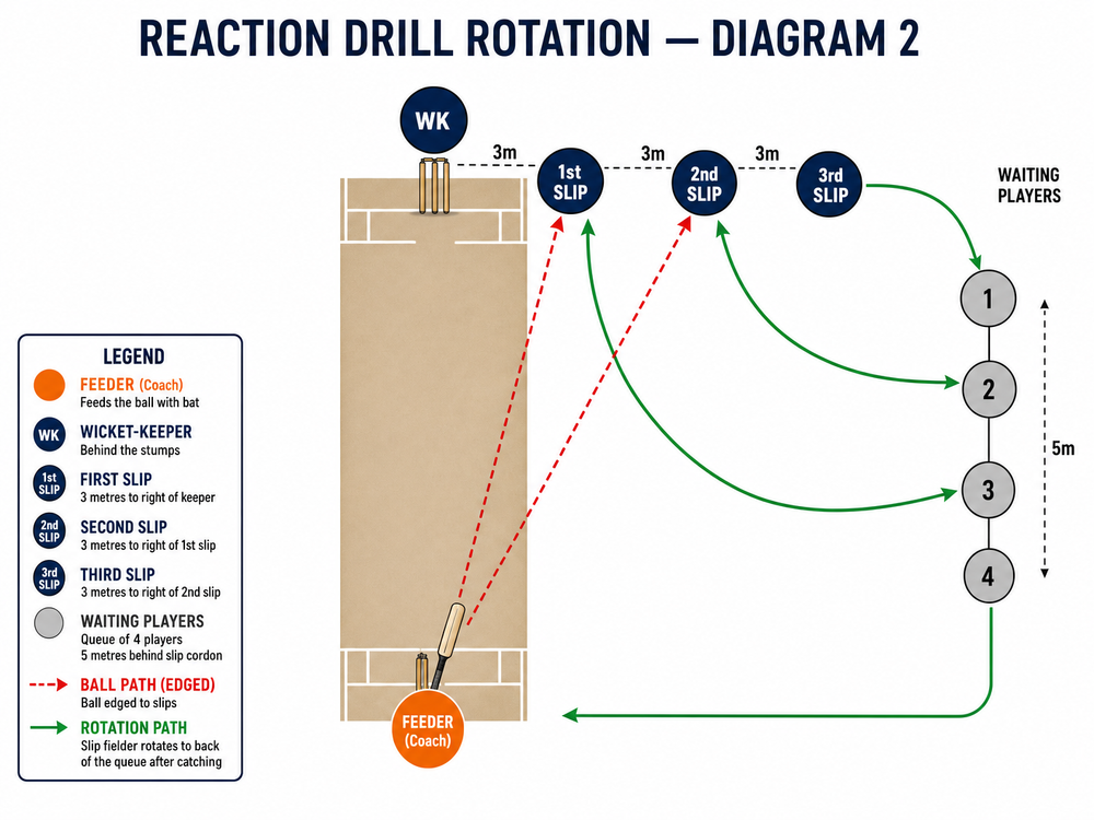 Tactical diagram
