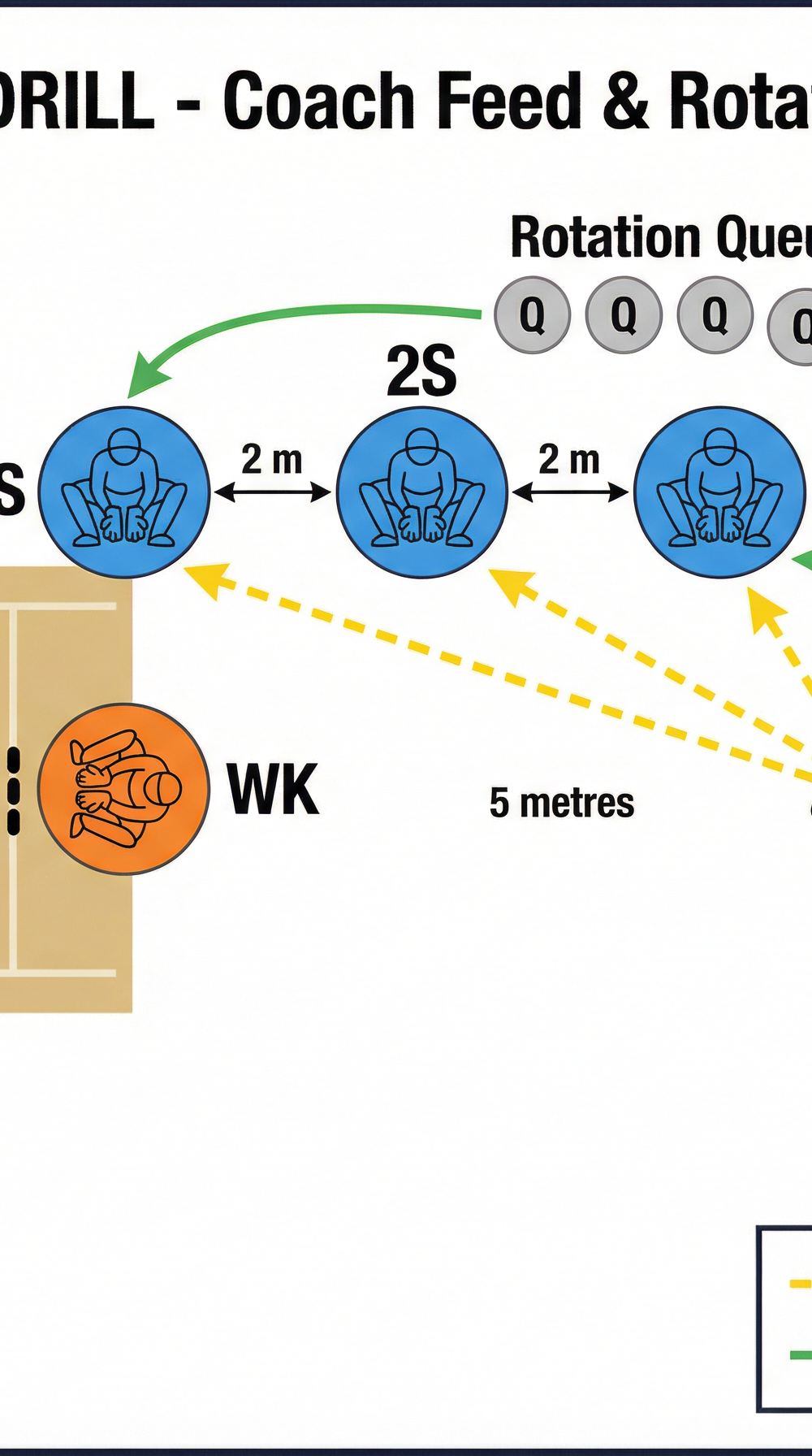 Tactical diagram 3