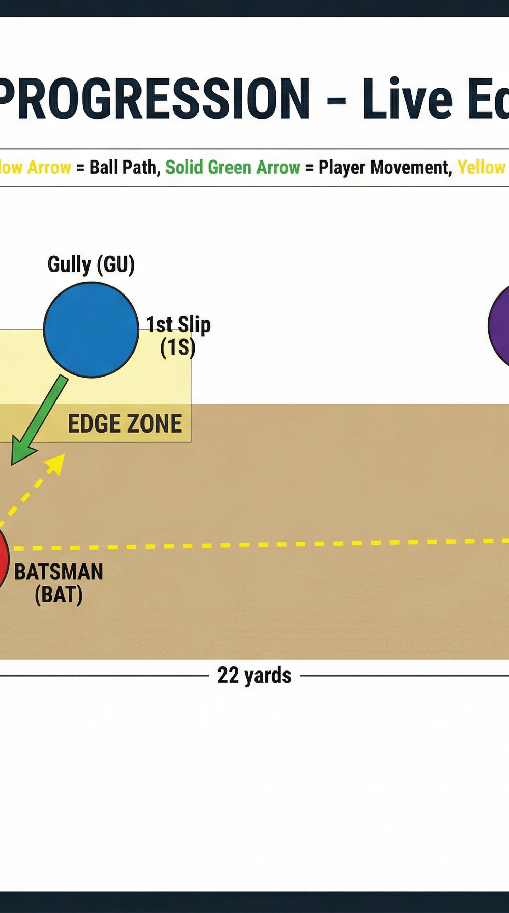 Tactical diagram