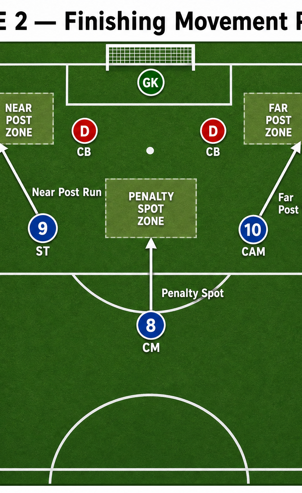 Tactical diagram 3