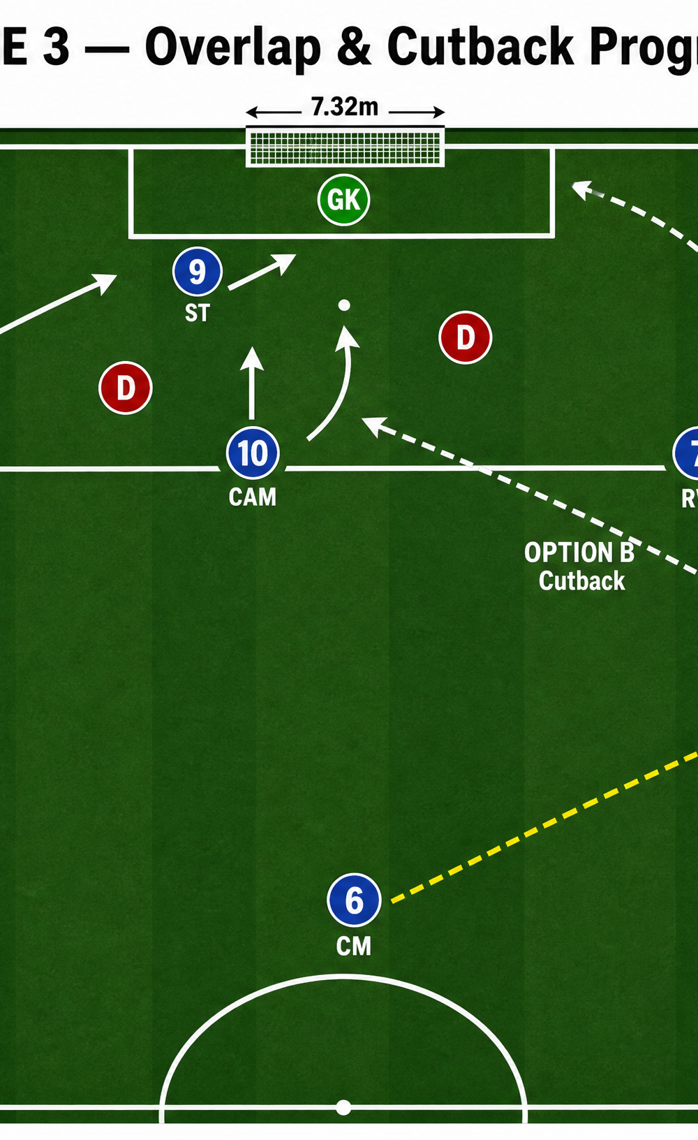 Tactical diagram