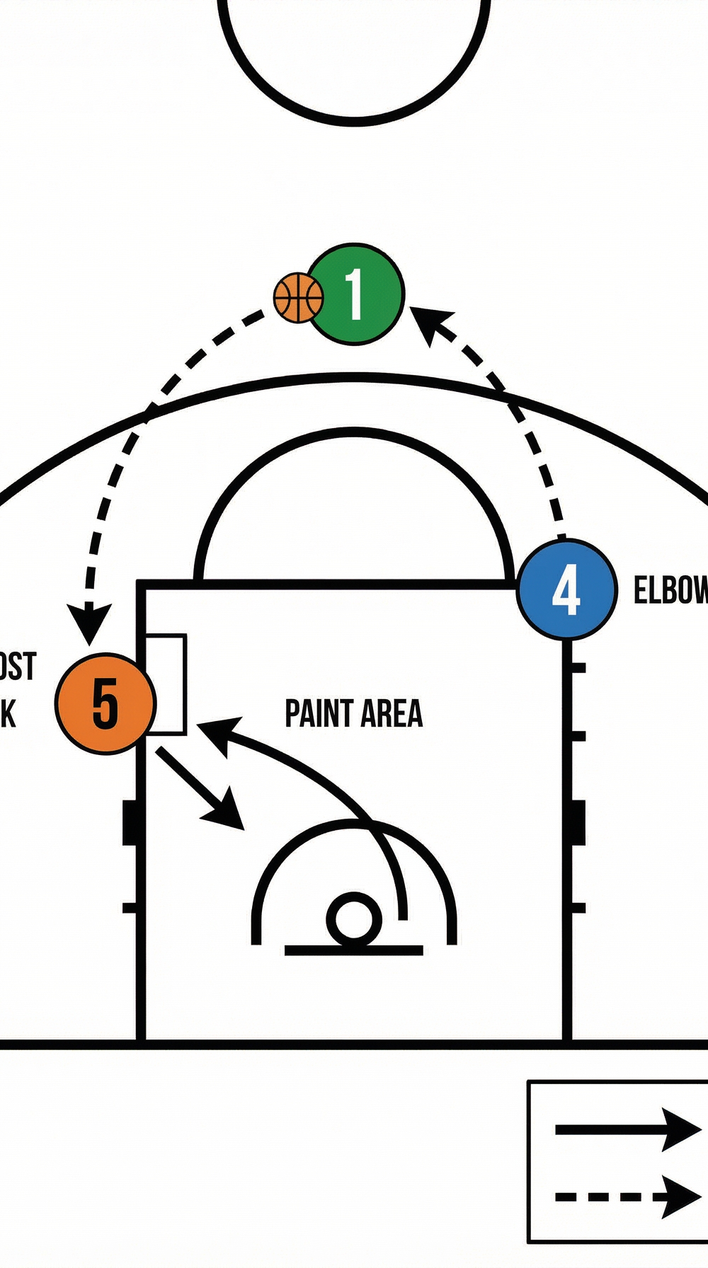 Tactical diagram 1
