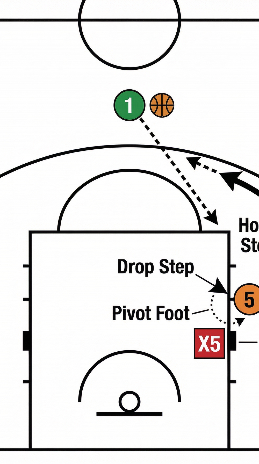 Tactical diagram 2