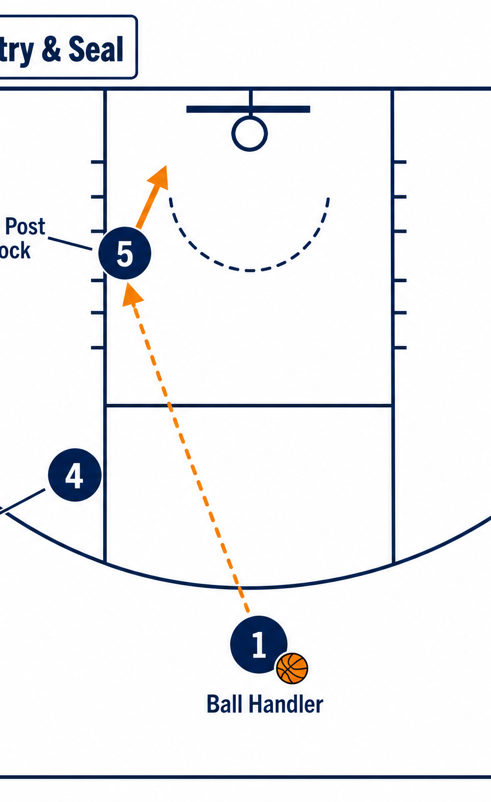 Tactical diagram 1