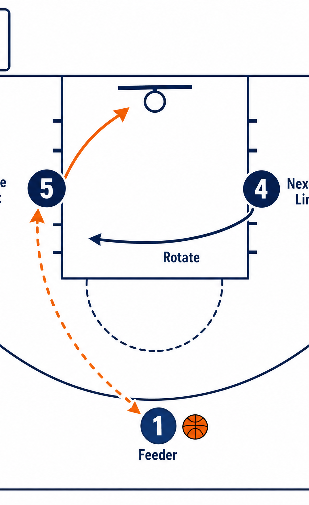 Tactical diagram 3
