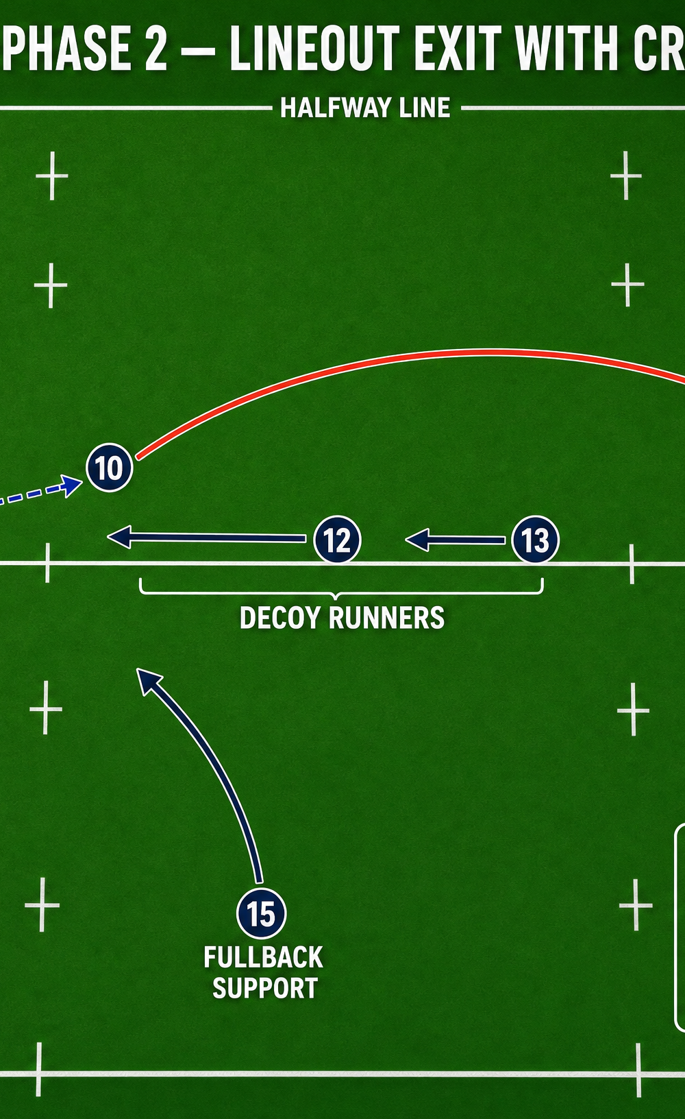 Tactical diagram 3