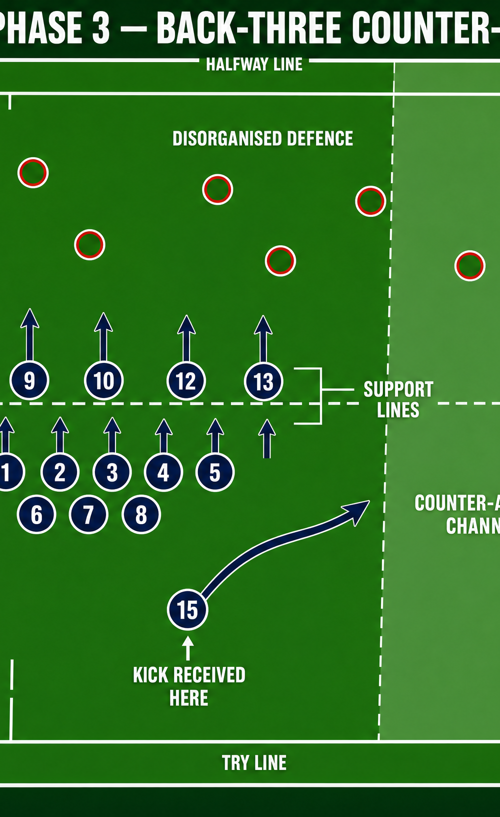 Tactical diagram
