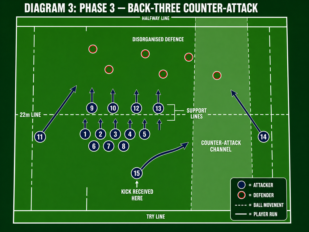 Tactical diagram