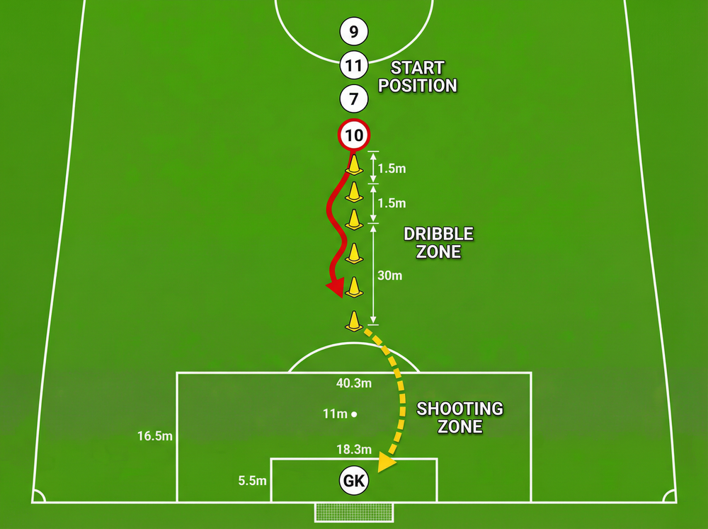 Tactical diagram