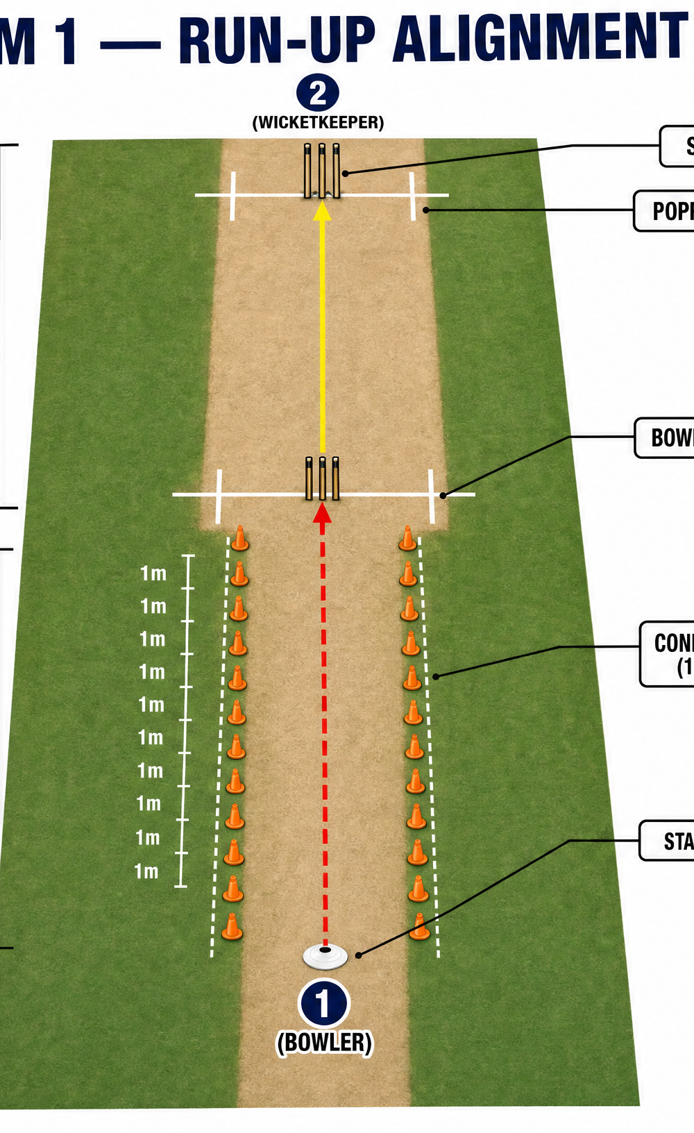 Tactical diagram 2
