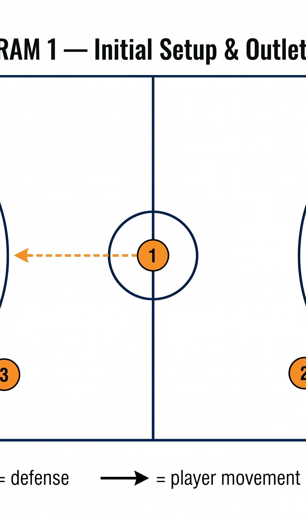 Tactical diagram 2