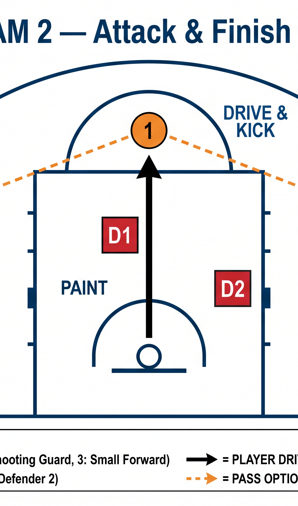 Tactical diagram