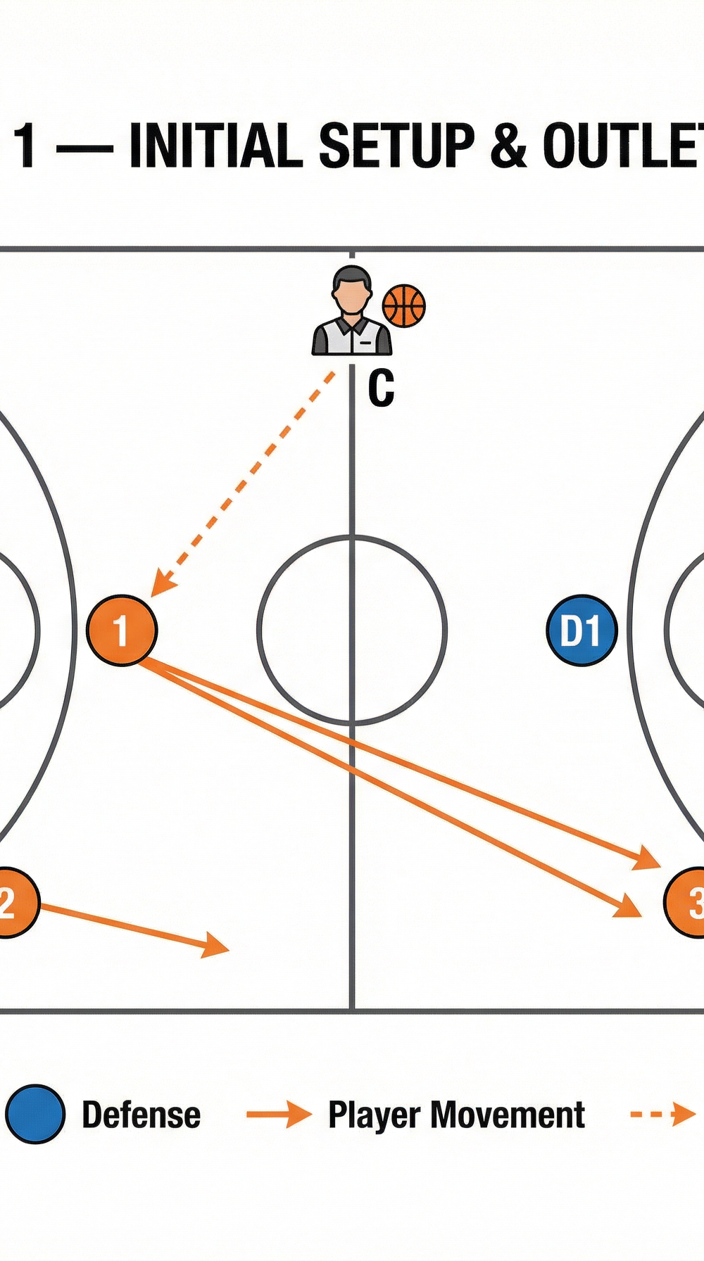 Tactical diagram 2