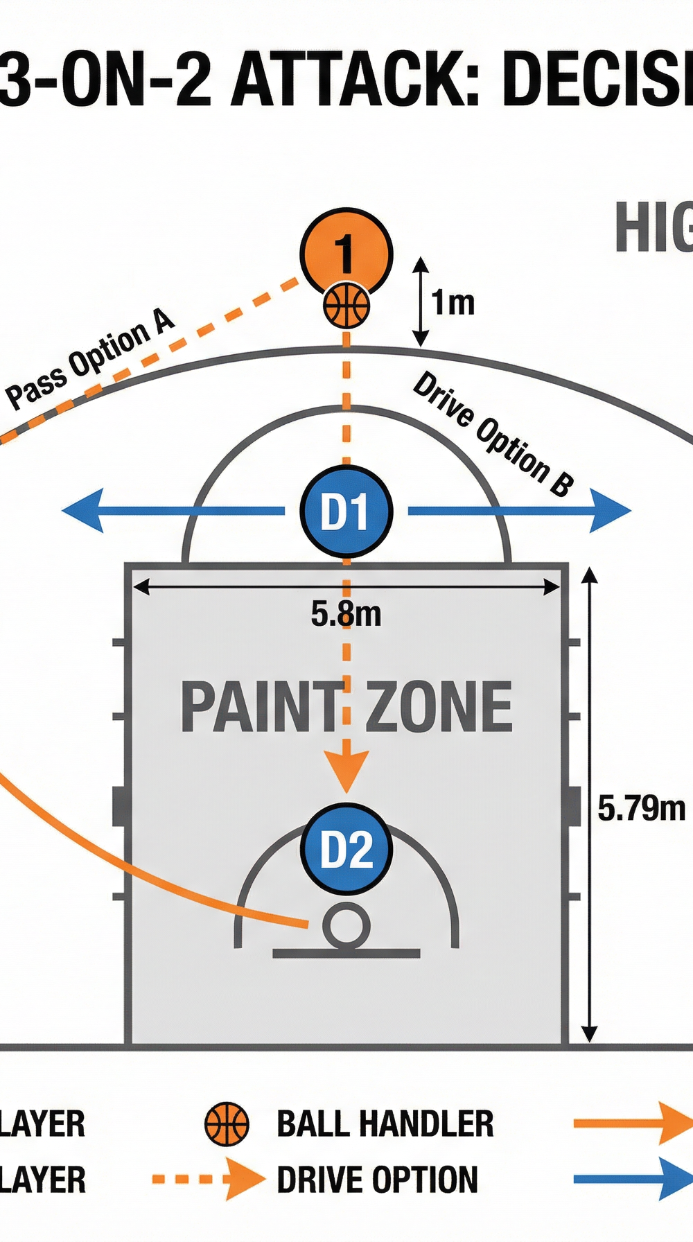 Tactical diagram 3
