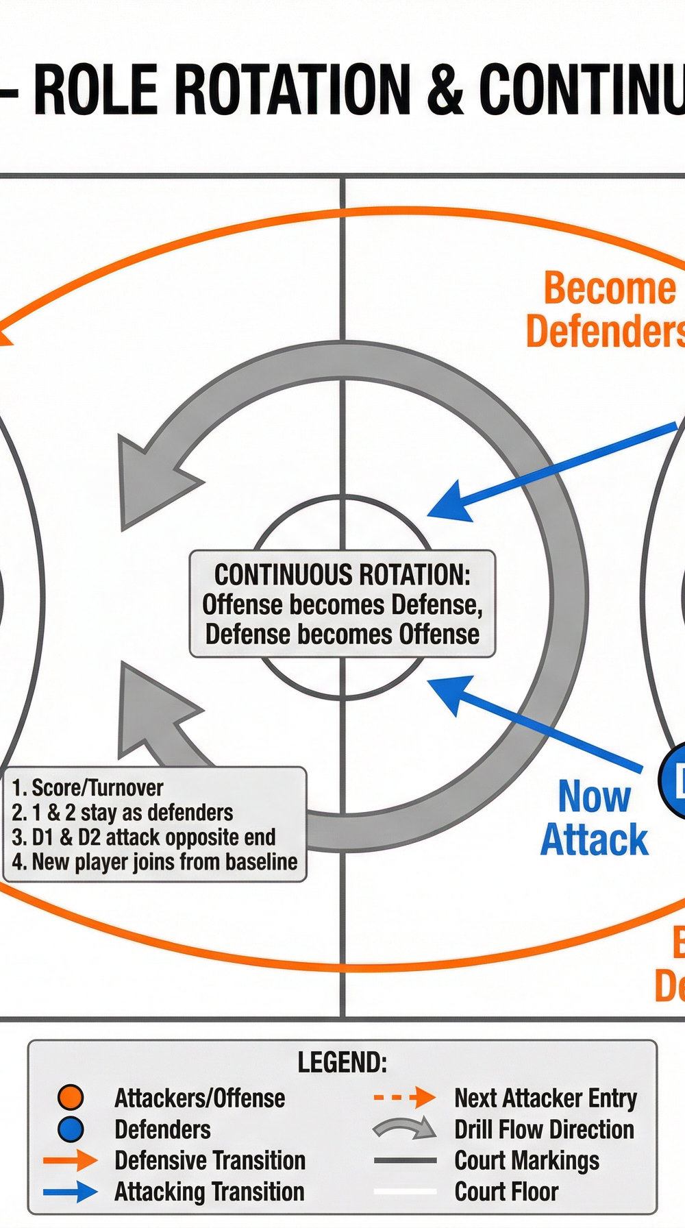 Tactical diagram