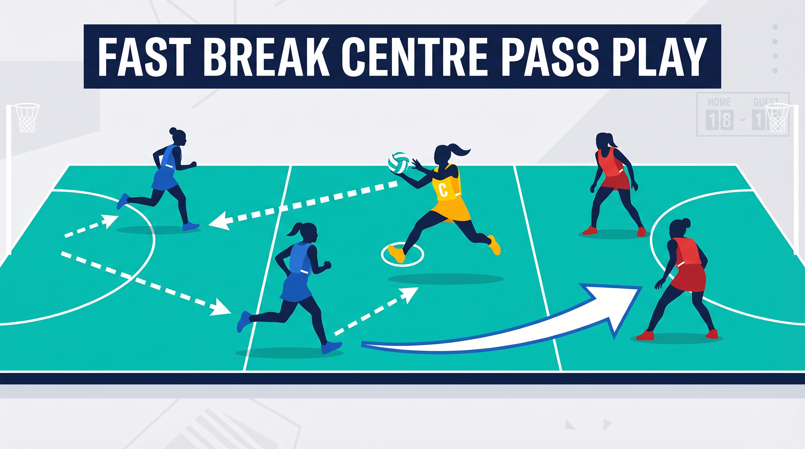 Fast Break Centre Pass: The Double Lead Split Play