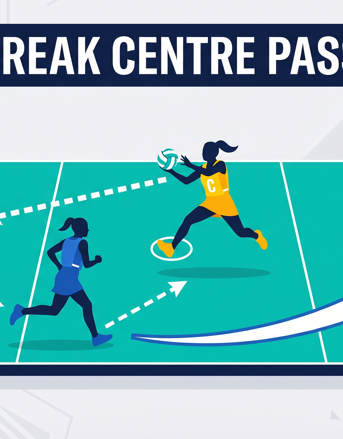 Fast Break Centre Pass: The Double Lead Split Play