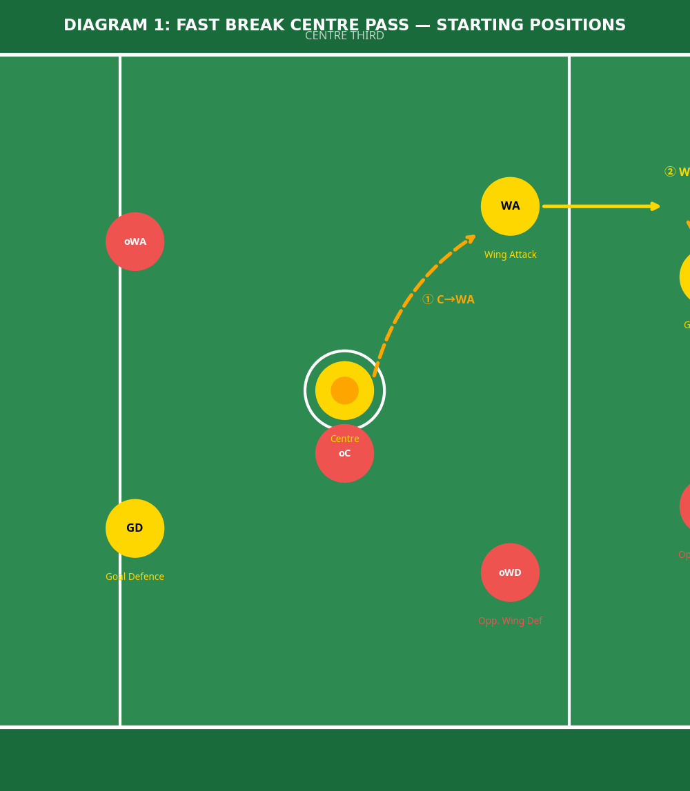 Tactical diagram