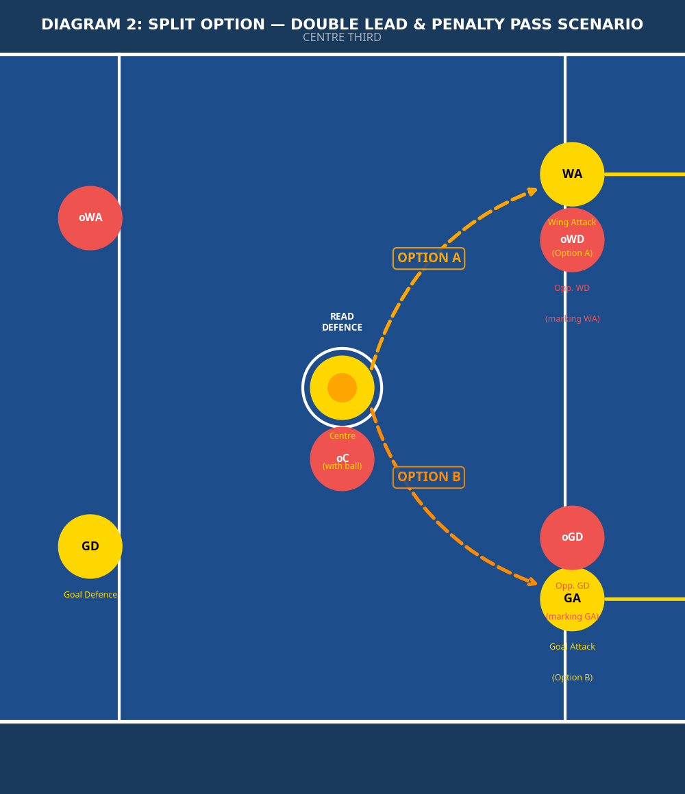 Tactical diagram