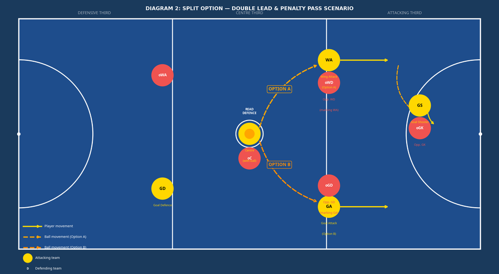 Tactical diagram