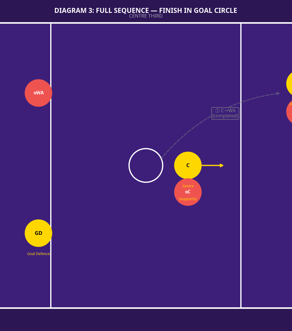 Tactical diagram