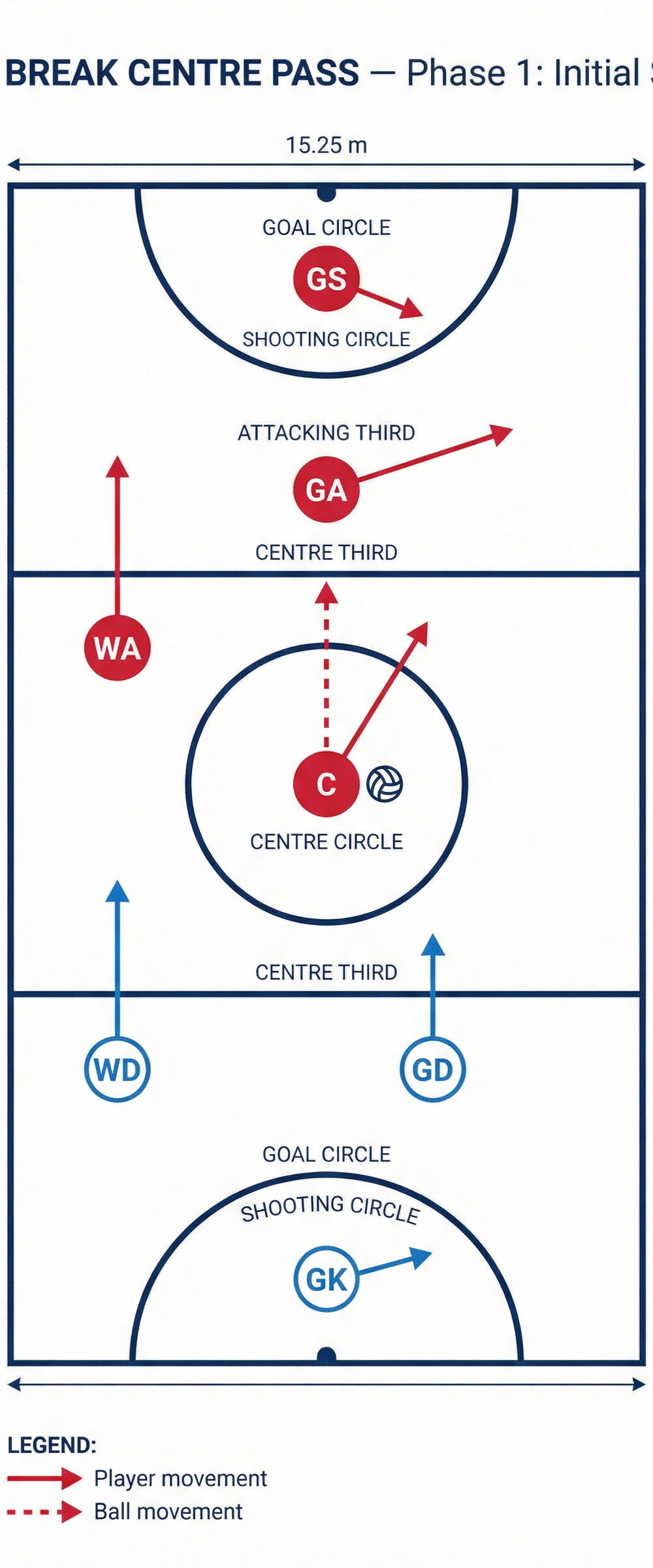 Tactical diagram 2
