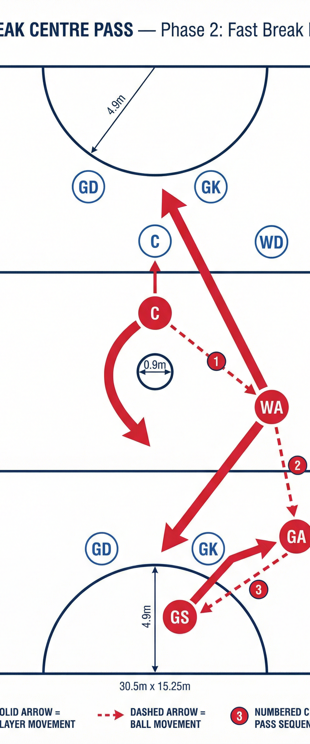 Tactical diagram
