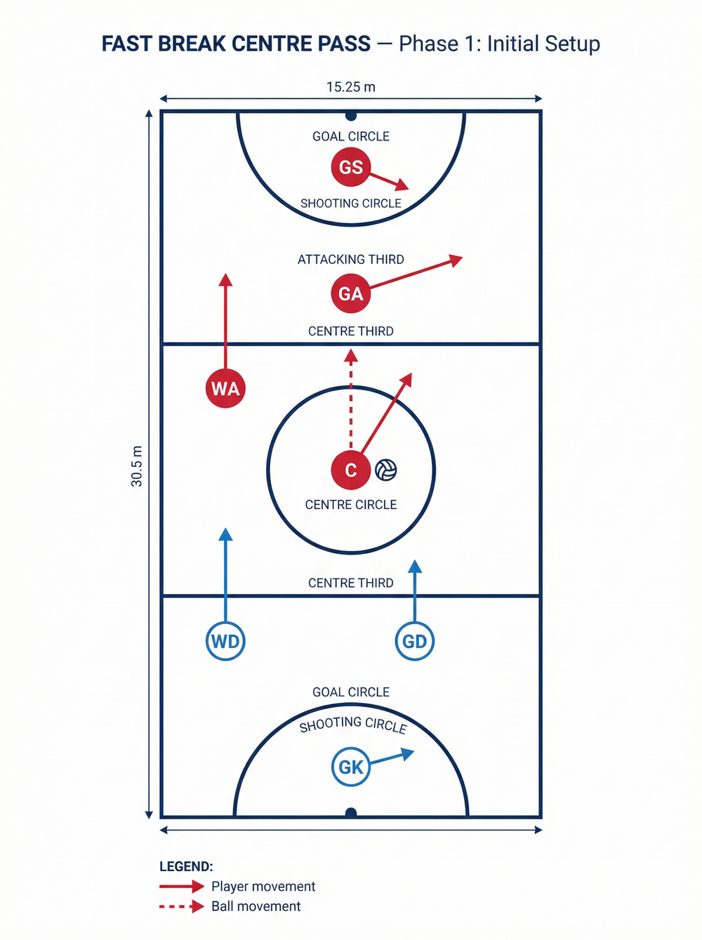 Tactical diagram