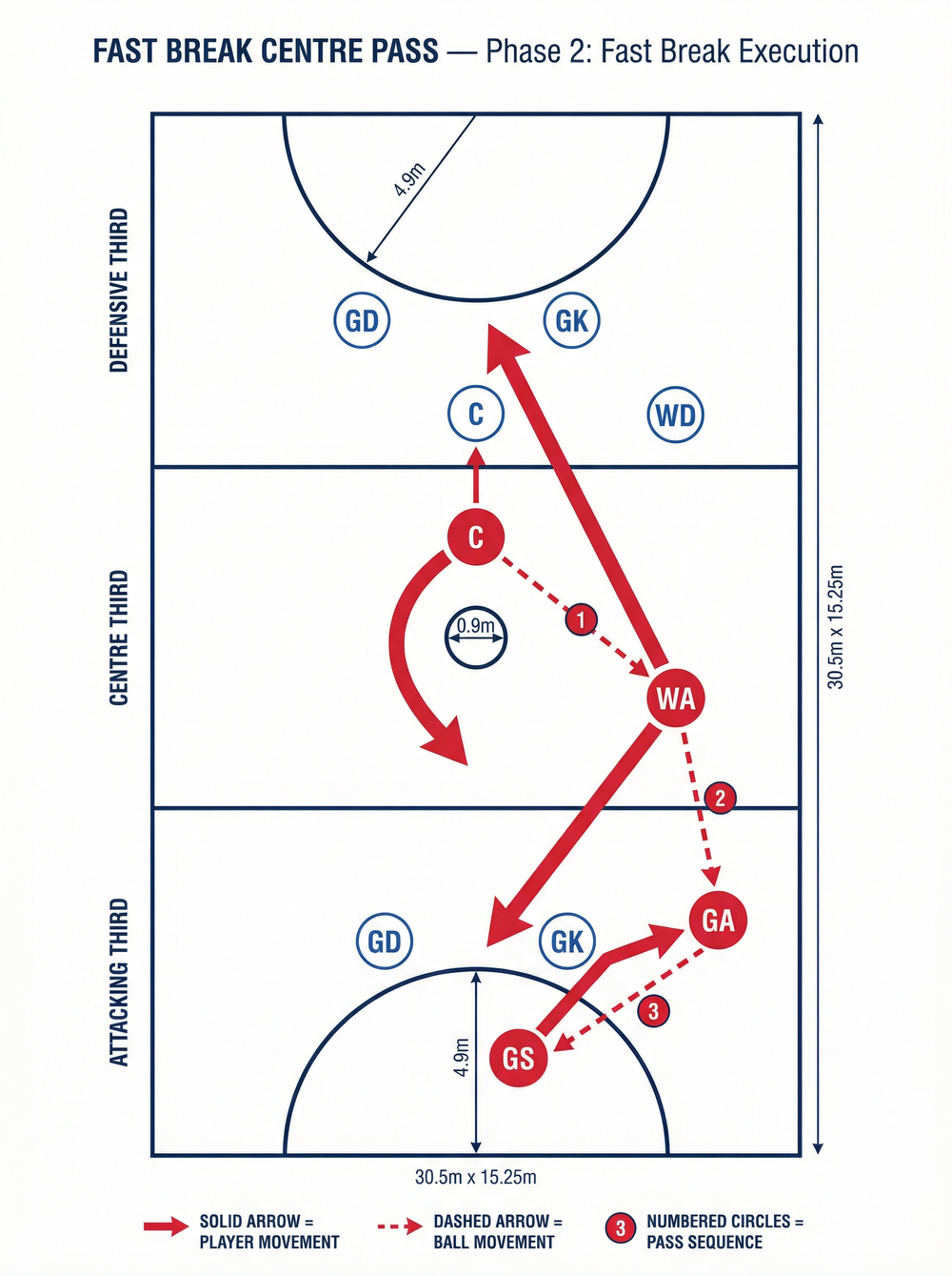 Tactical diagram