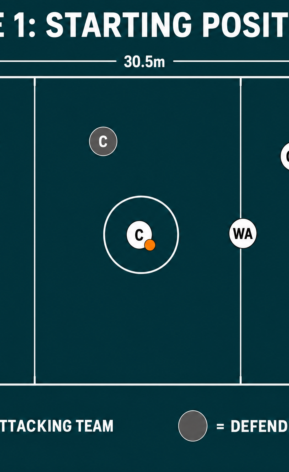 Tactical diagram 2