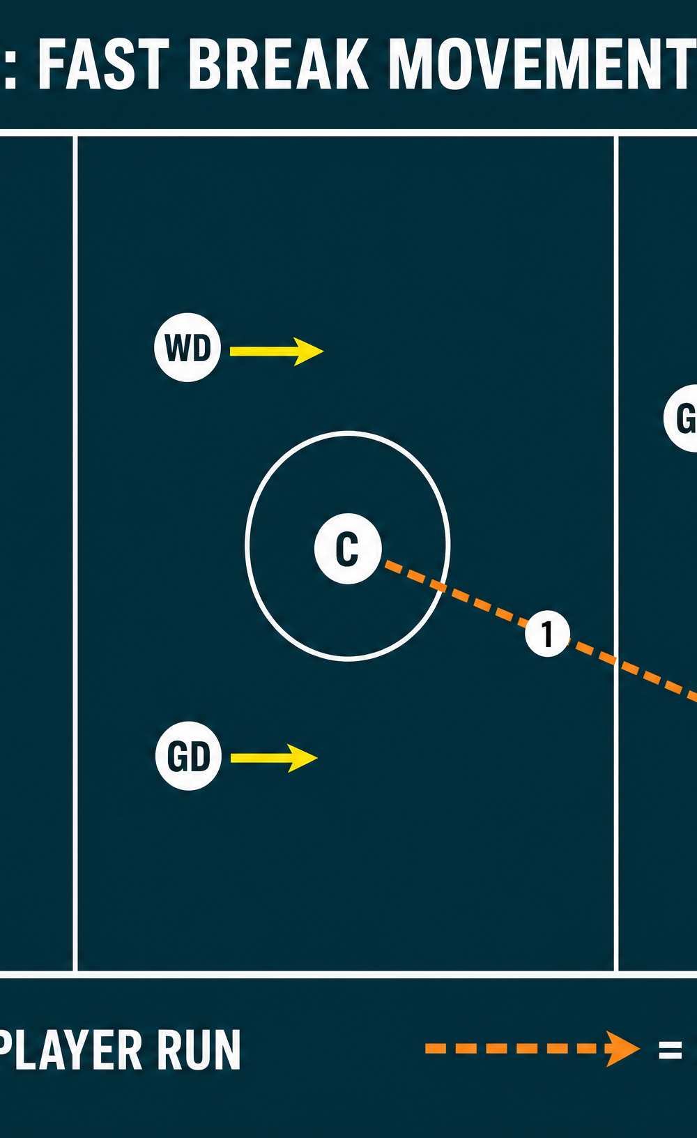 Tactical diagram 3