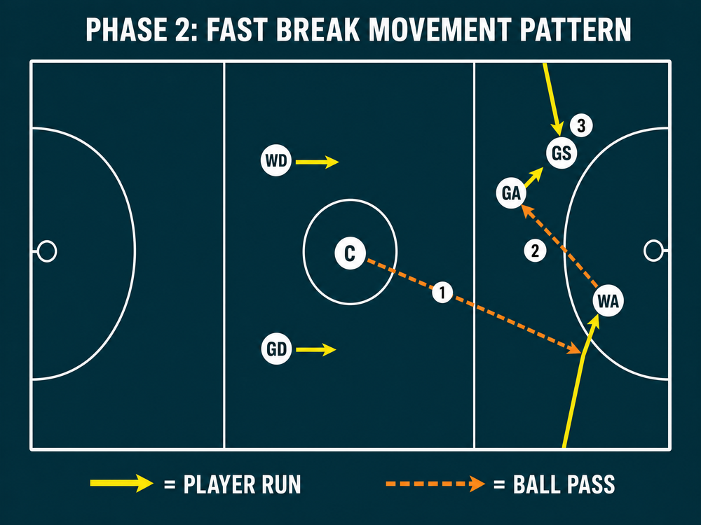 Tactical diagram 3