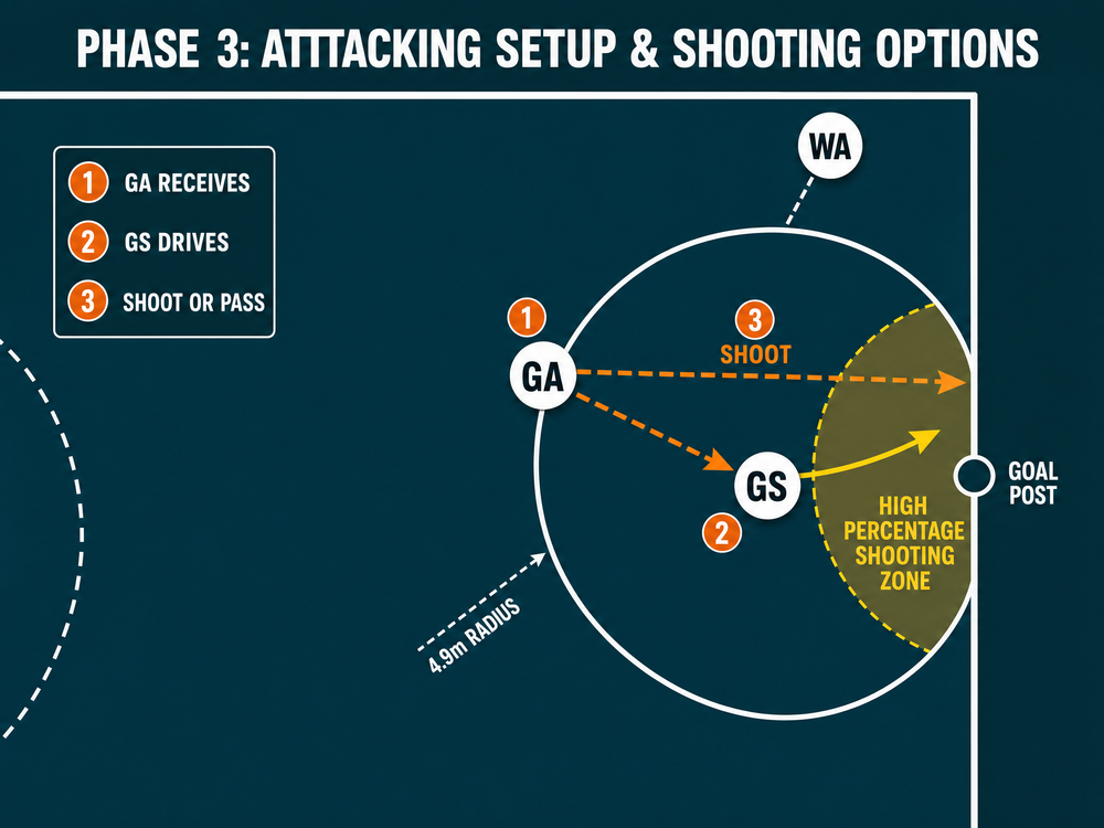 Tactical diagram