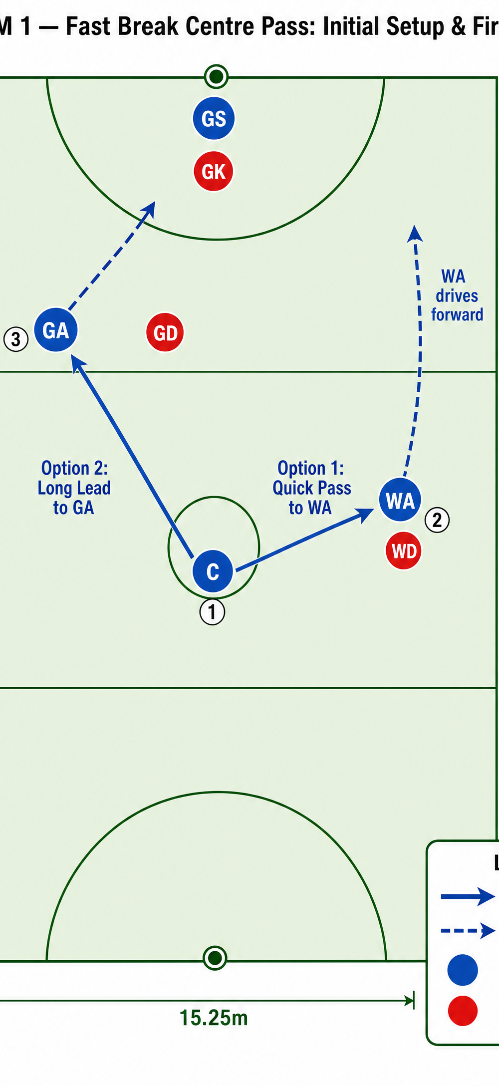 Tactical diagram 1