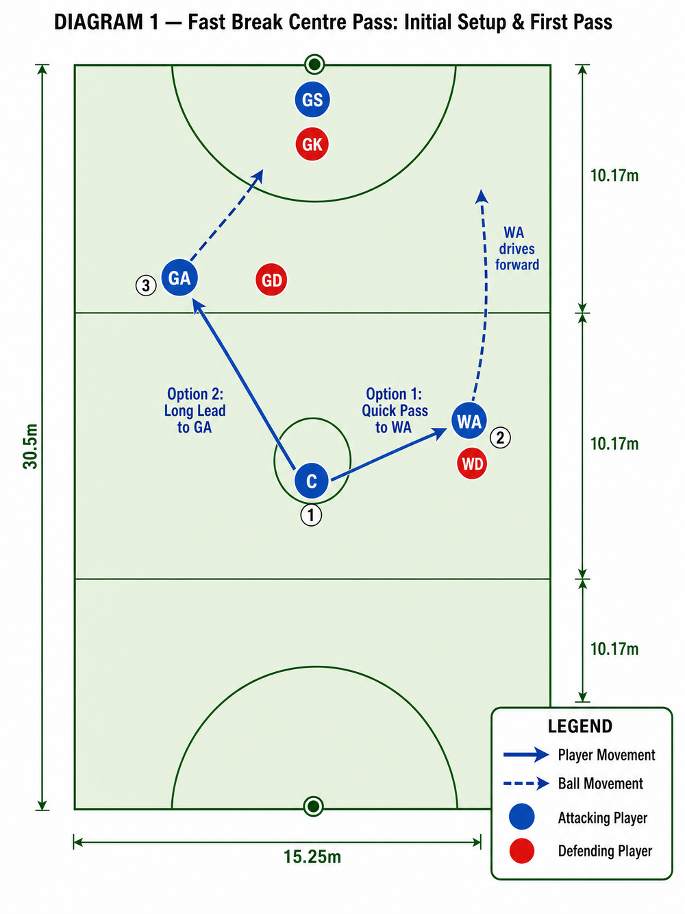 Tactical diagram 1