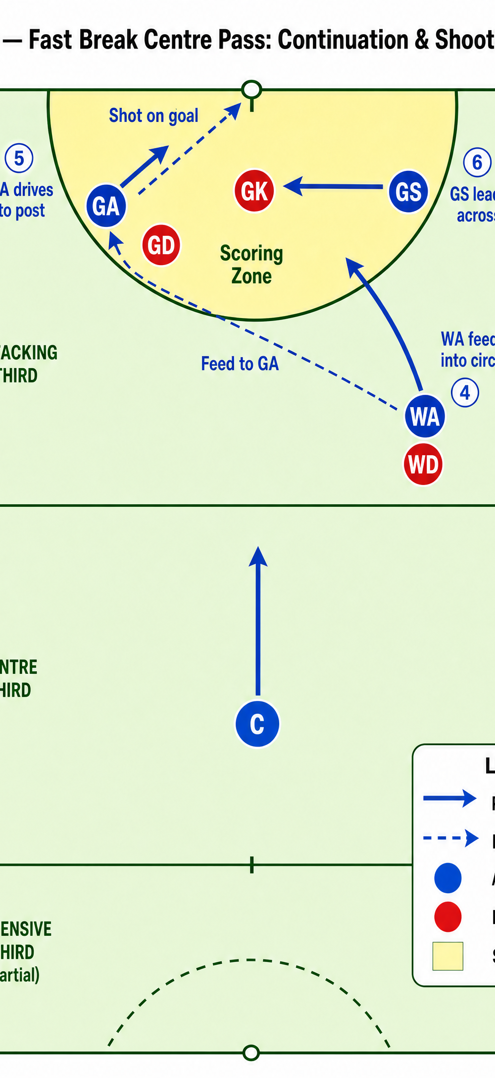 Tactical diagram 2