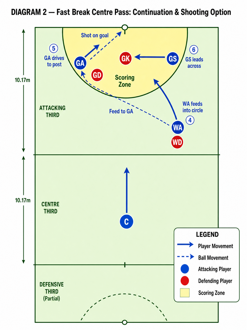 Tactical diagram 2