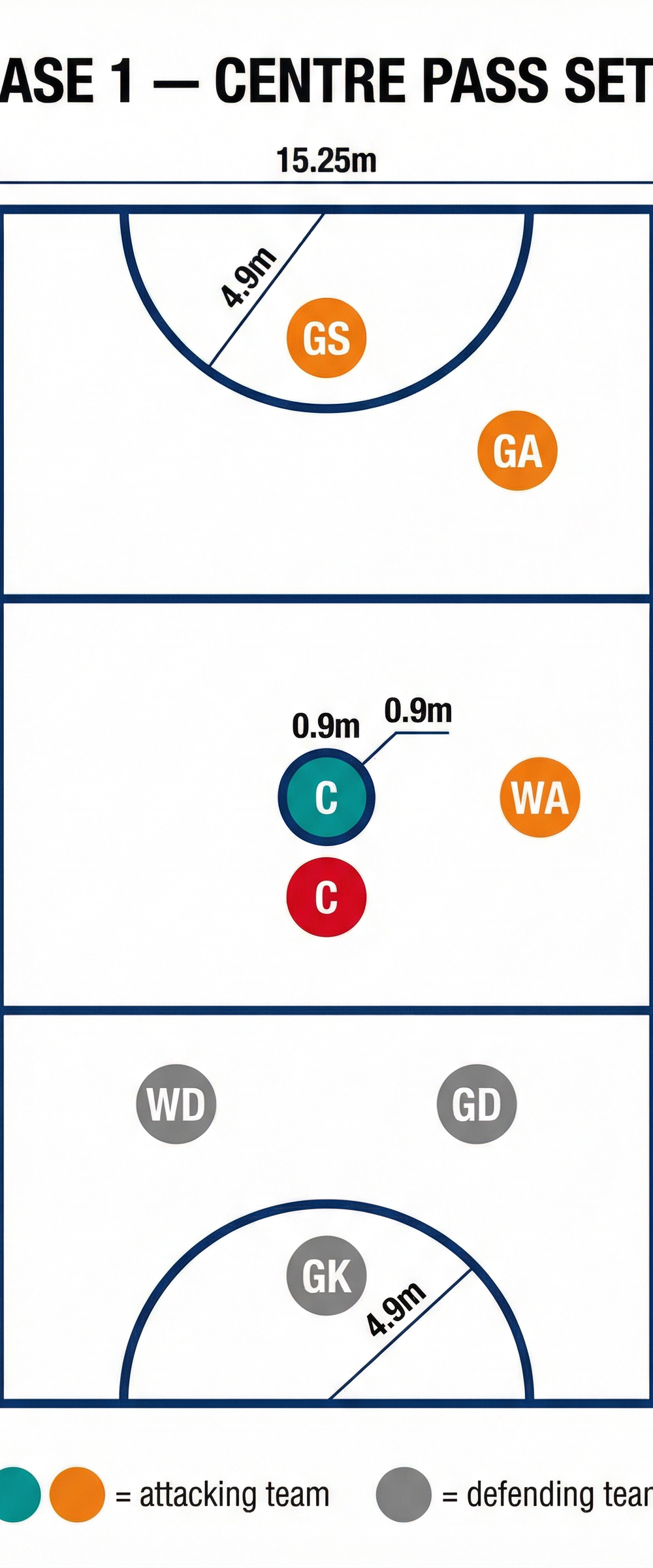 Tactical diagram 1