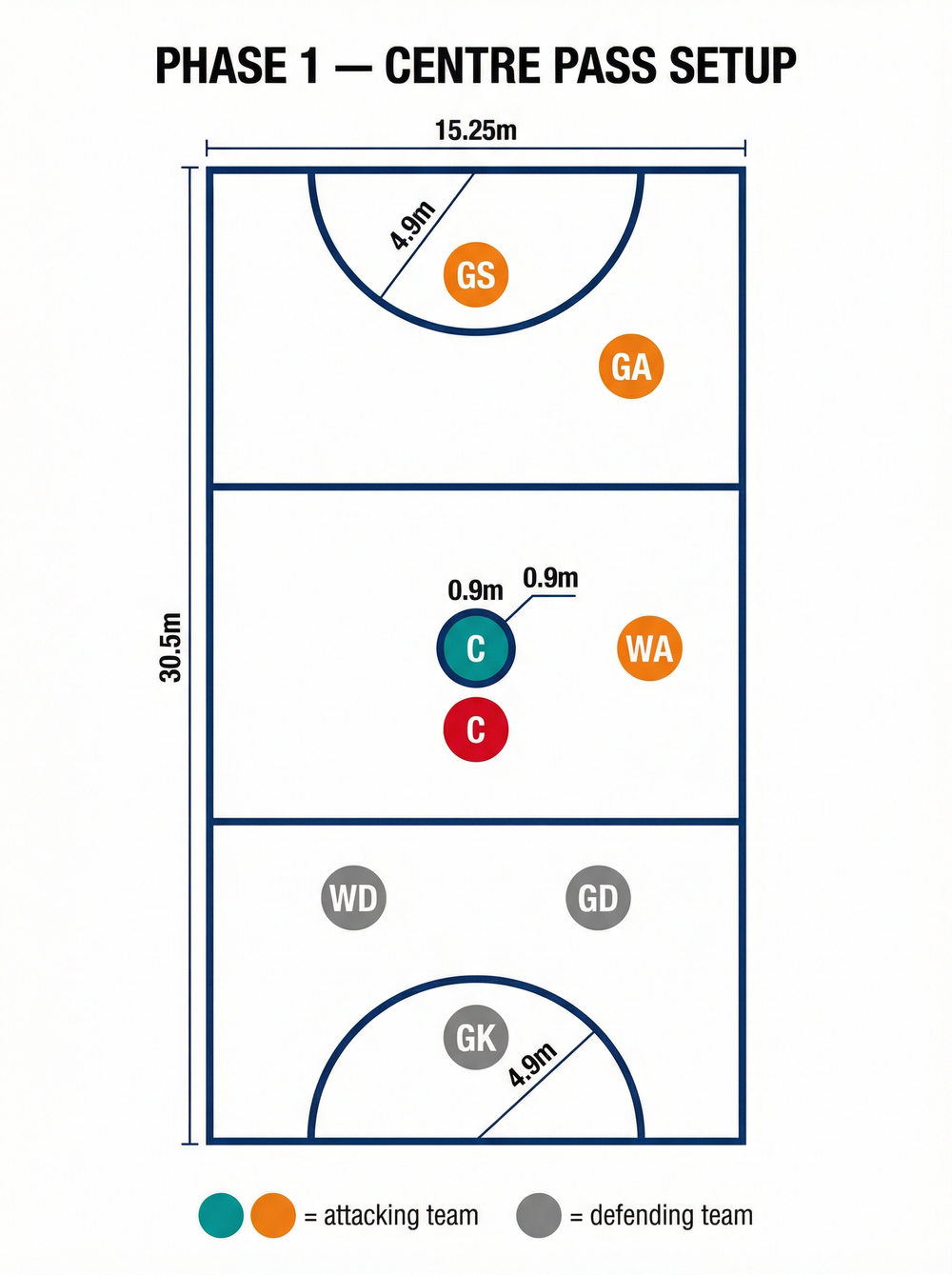 Tactical diagram 1