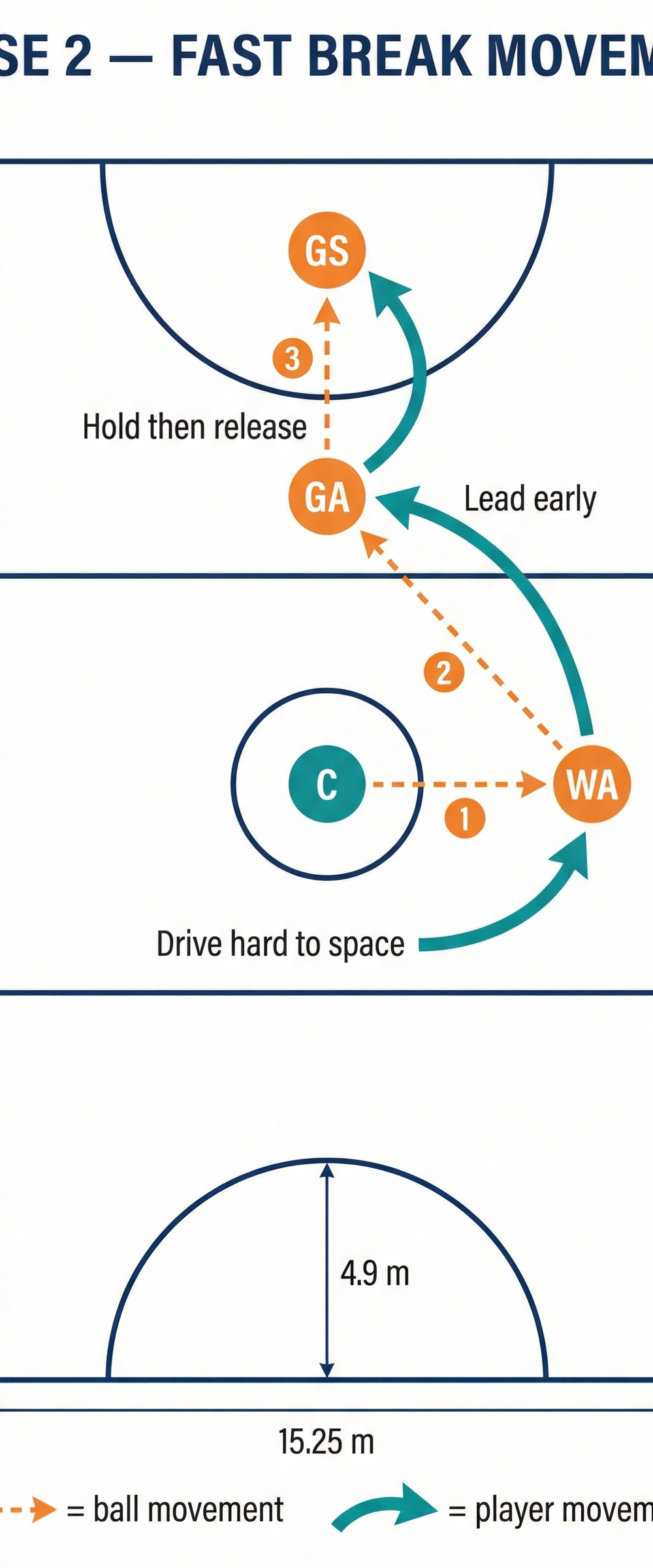 Tactical diagram 2