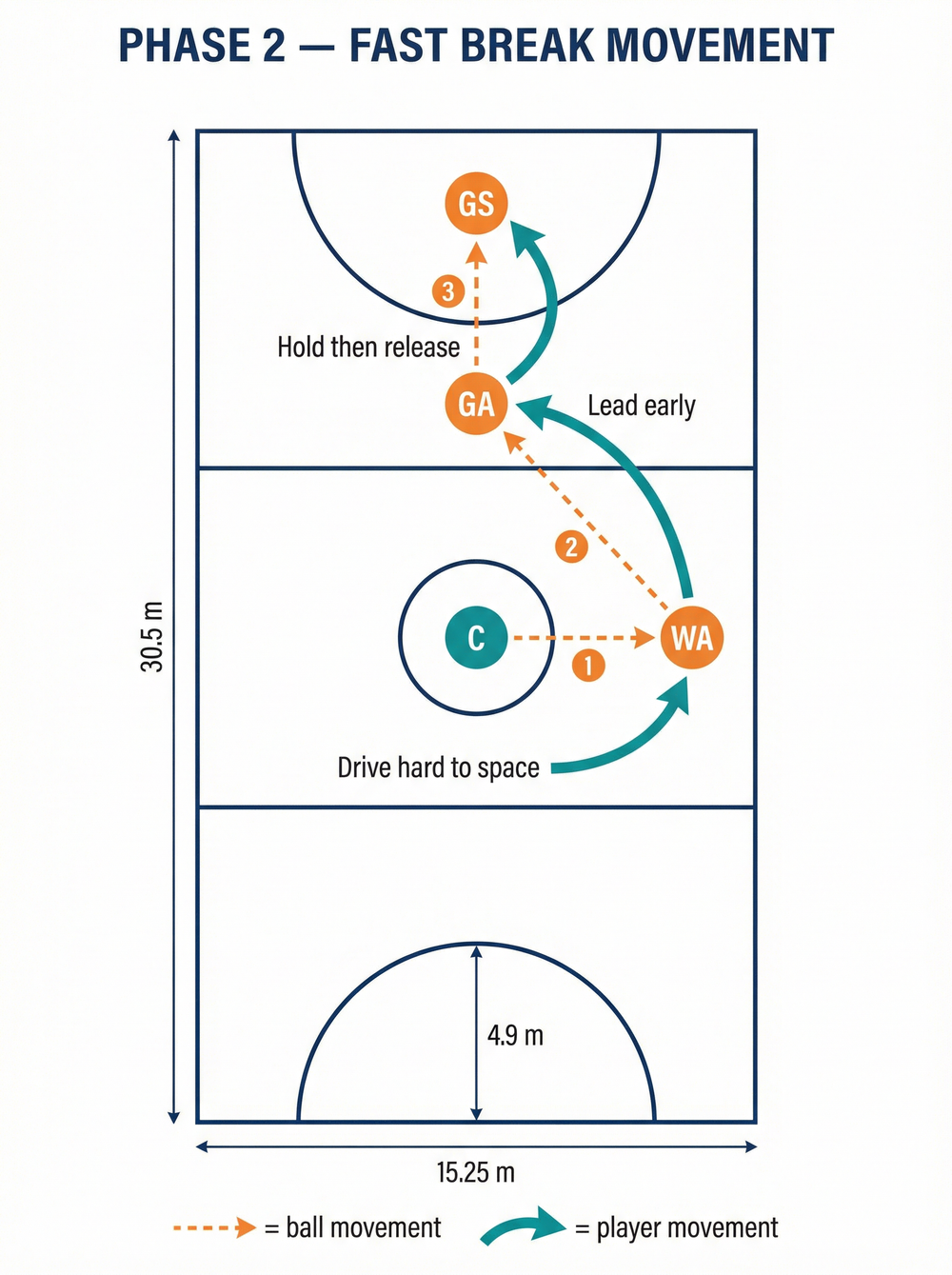Tactical diagram 2