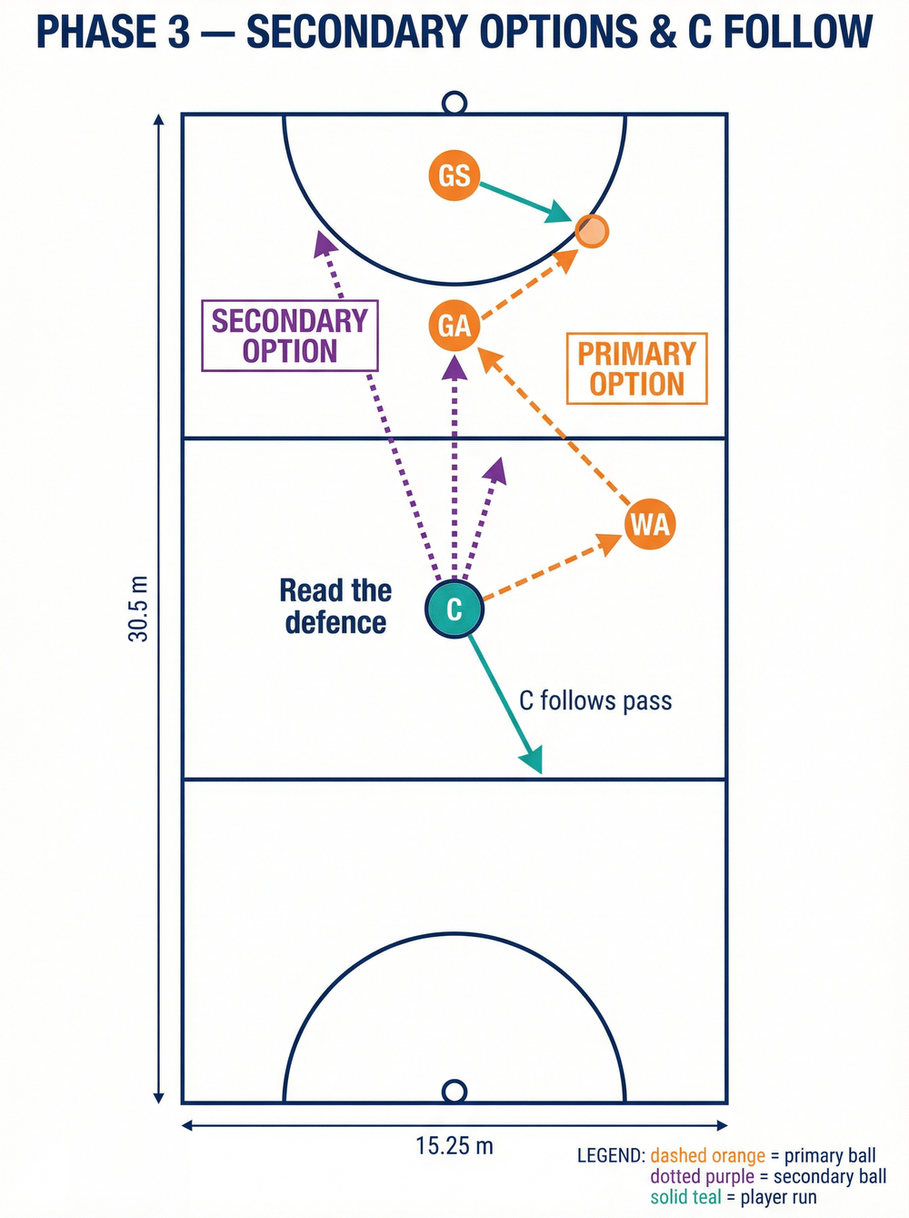 Tactical diagram 3