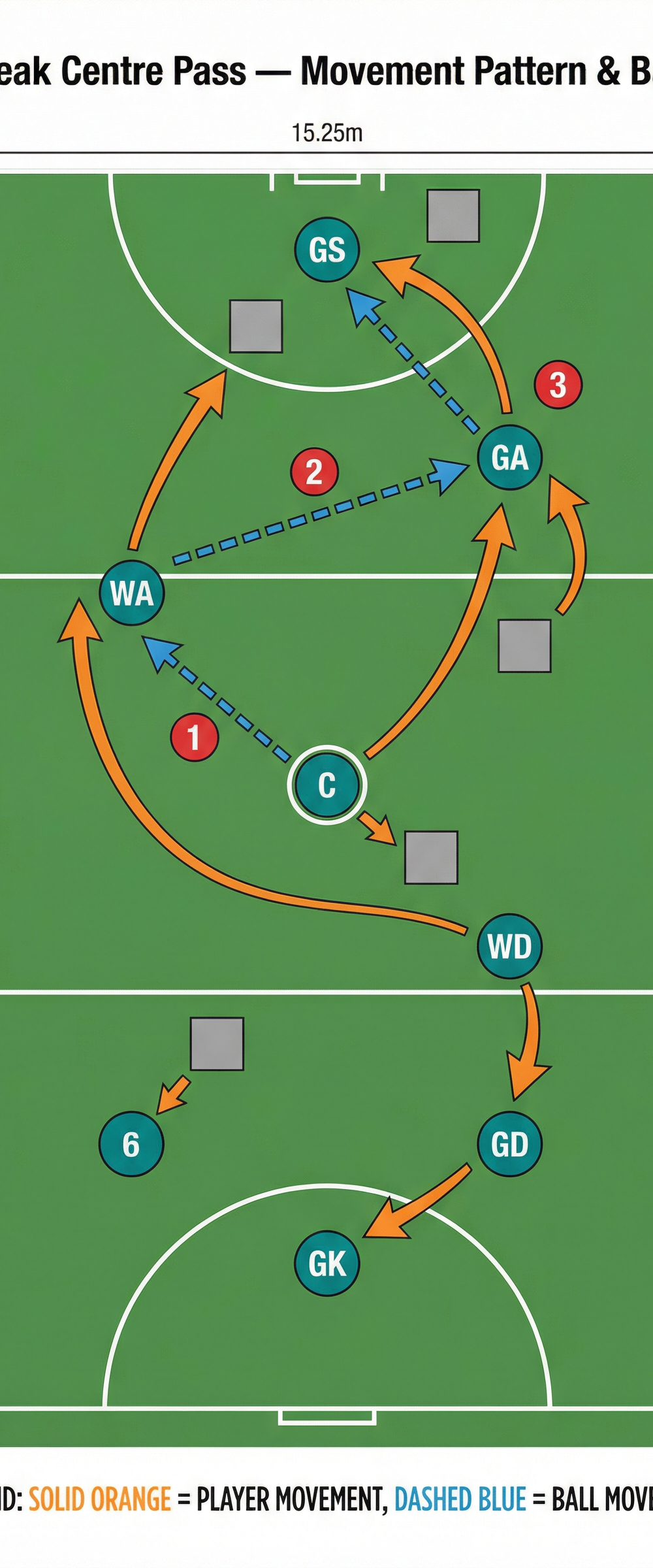 Tactical diagram